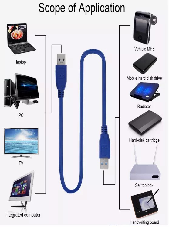 USB 3.0 AMAM