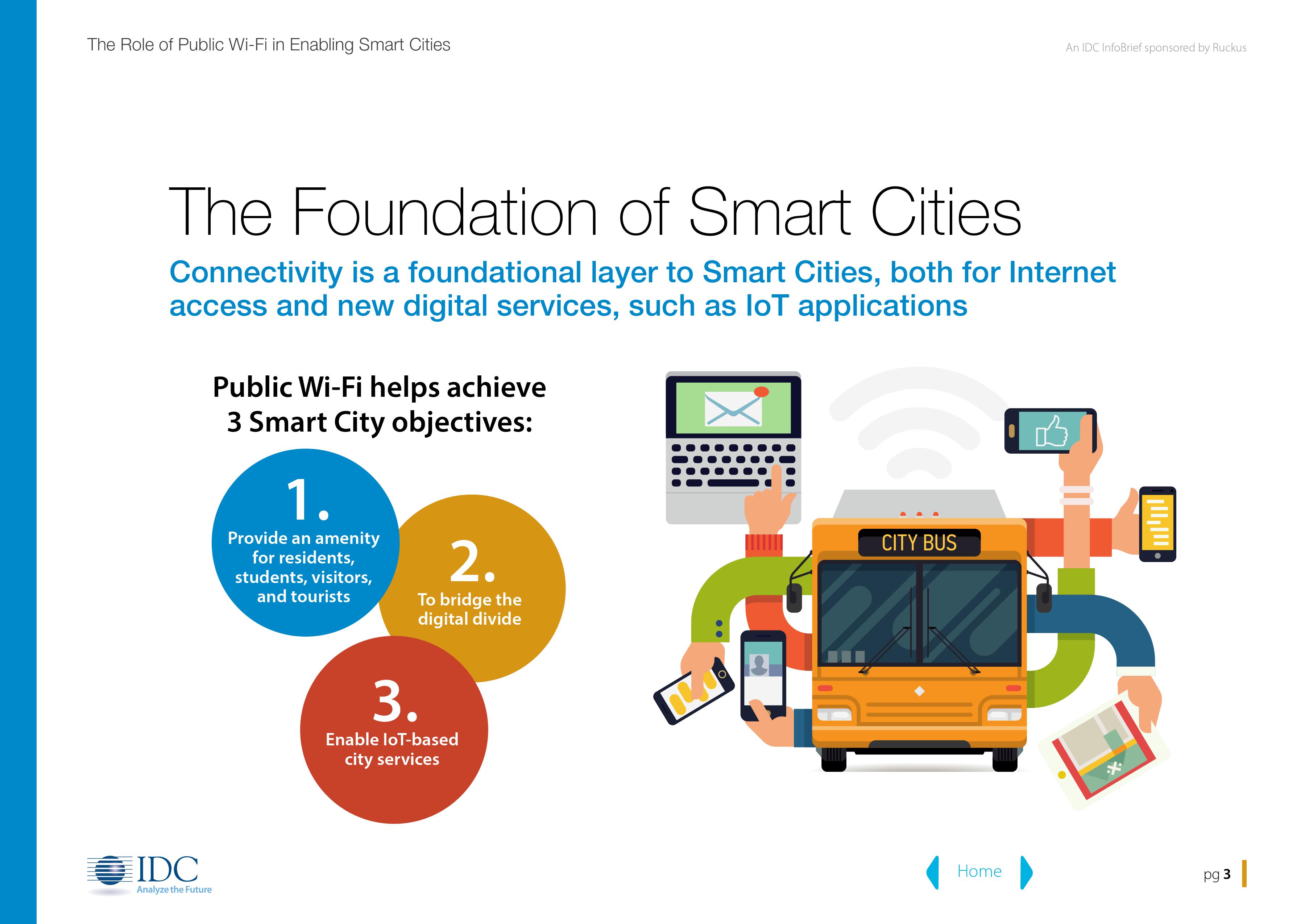 公共 Wi-Fi 在智能城市建设中的作用