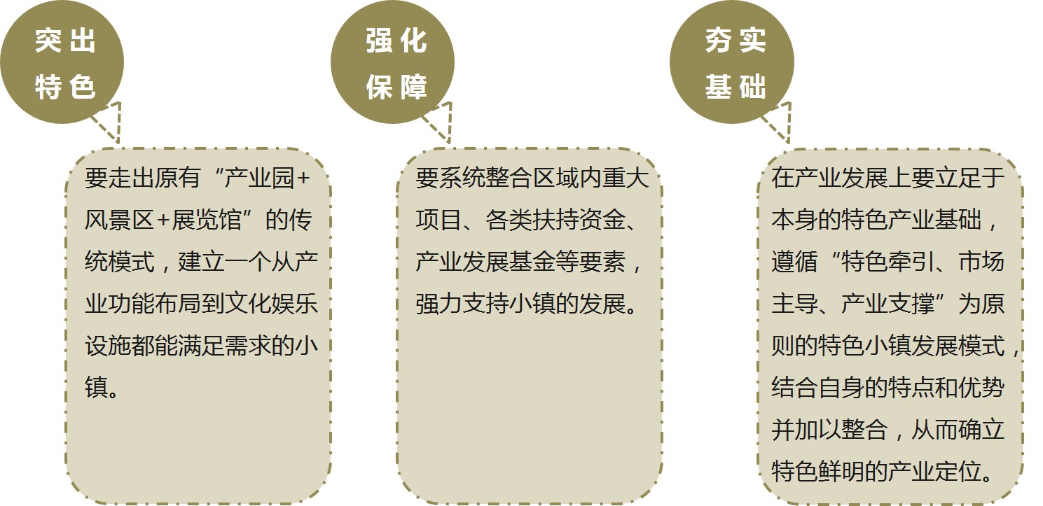 特色小镇 特色小镇