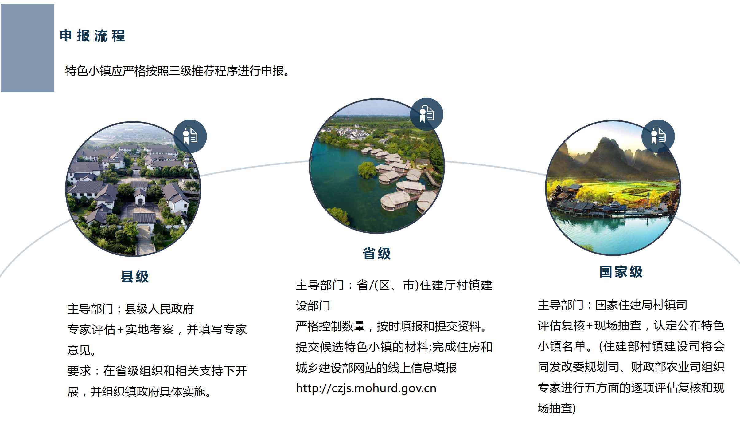 特色小镇 特色小镇