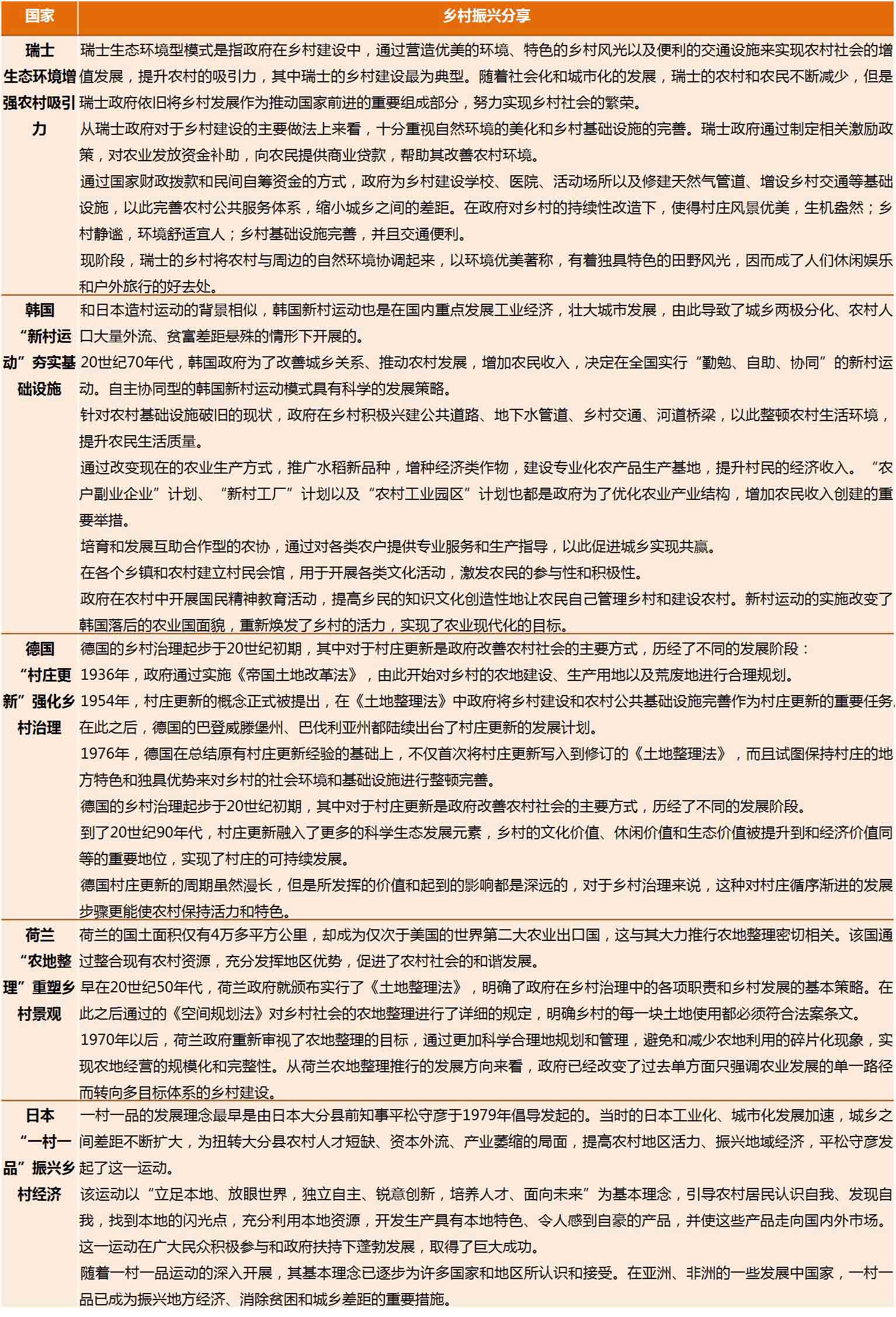 乡村振兴 乡村振兴