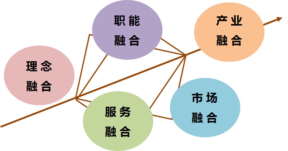 文旅融合 文旅融合