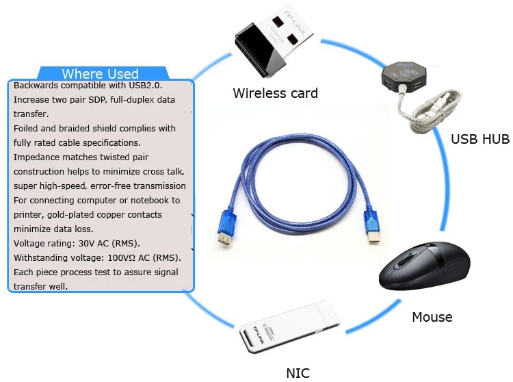 USB2.0 AMAF TL