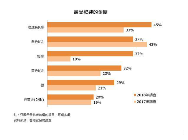 2018年珠宝行业趋势分析 2018年珠宝行业趋势分析
