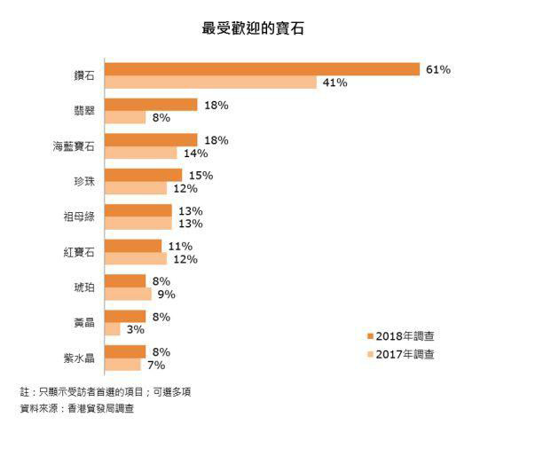 2018年珠宝行业趋势分析 2018年珠宝行业趋势分析
