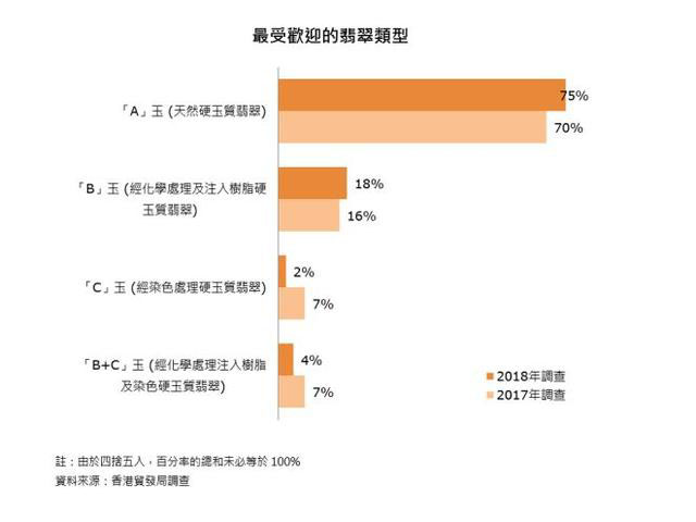 2018年珠宝行业趋势分析 2018年珠宝行业趋势分析