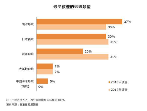 2018年珠宝行业趋势分析 2018年珠宝行业趋势分析