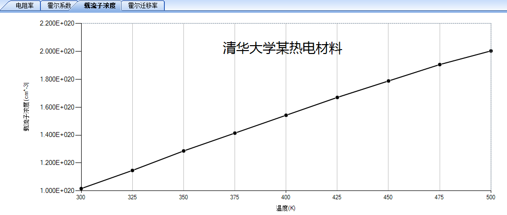 电输运性质（霍尔效应）测量系统