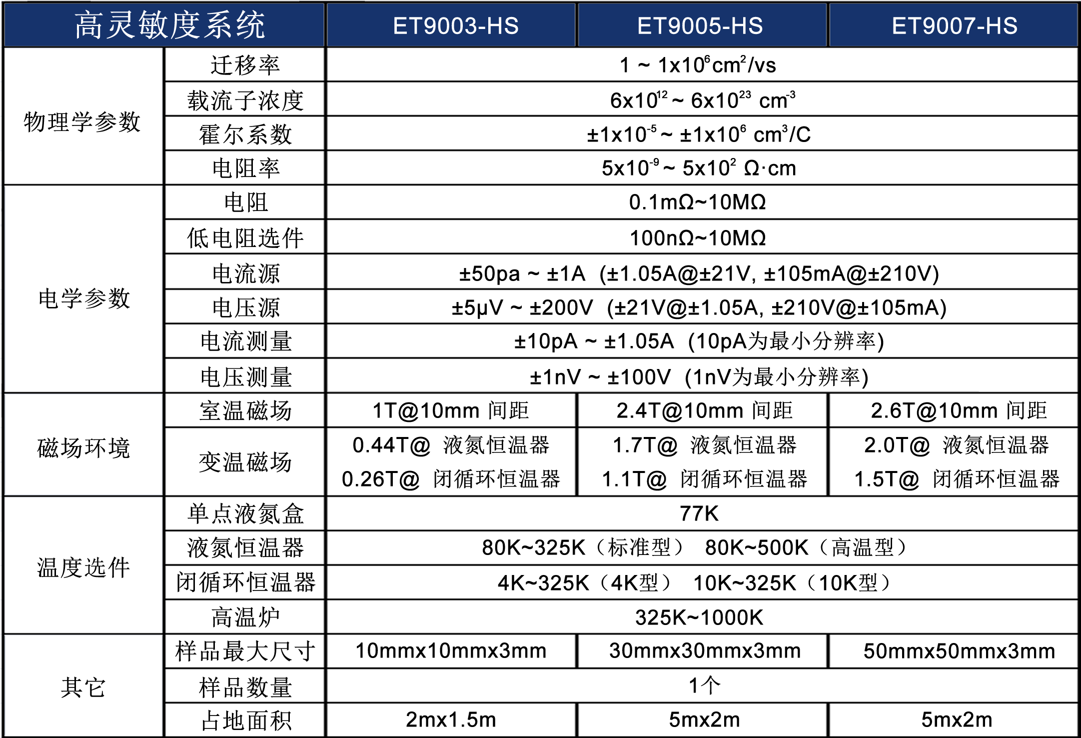 电输运性质（霍尔效应）测量系统