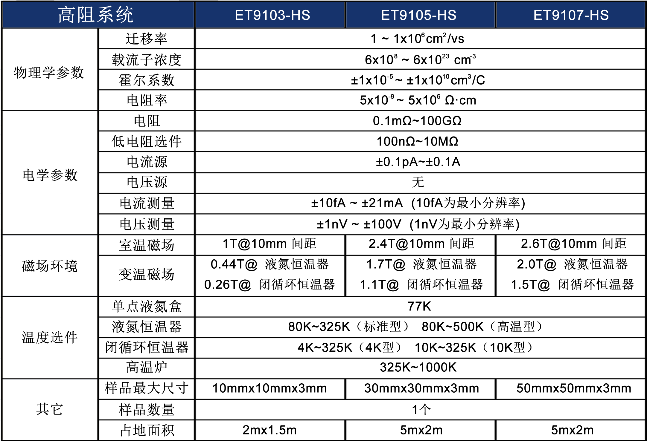 电输运性质（霍尔效应）测量系统