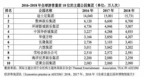 IP单一老化，华强方特主题乐园近来有点“方”！