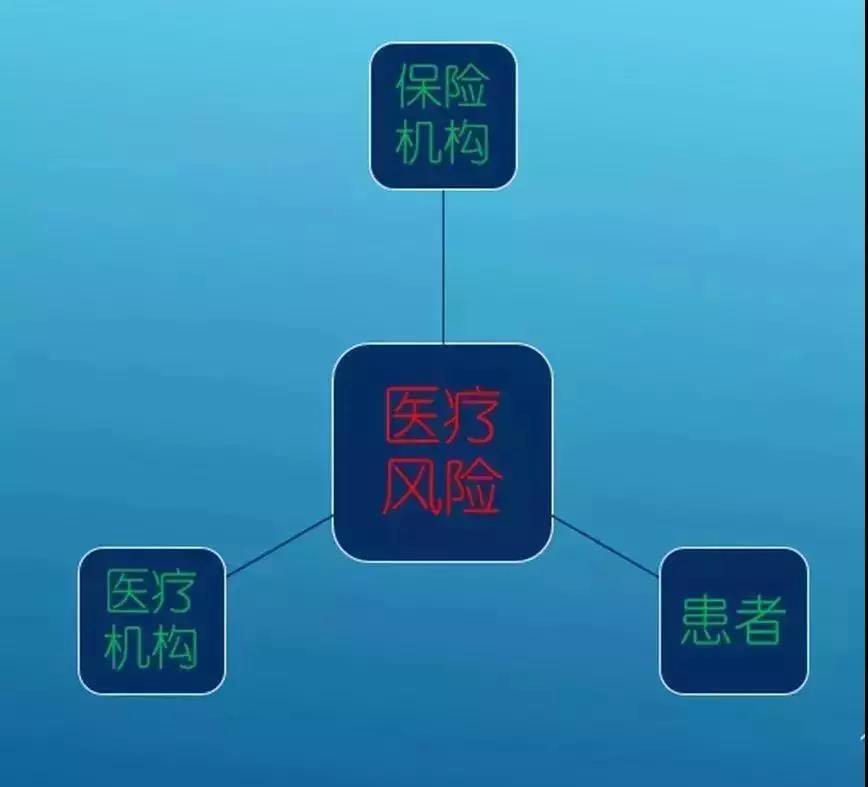 雄远荐读 ▏出现了医疗纠纷怎么办？