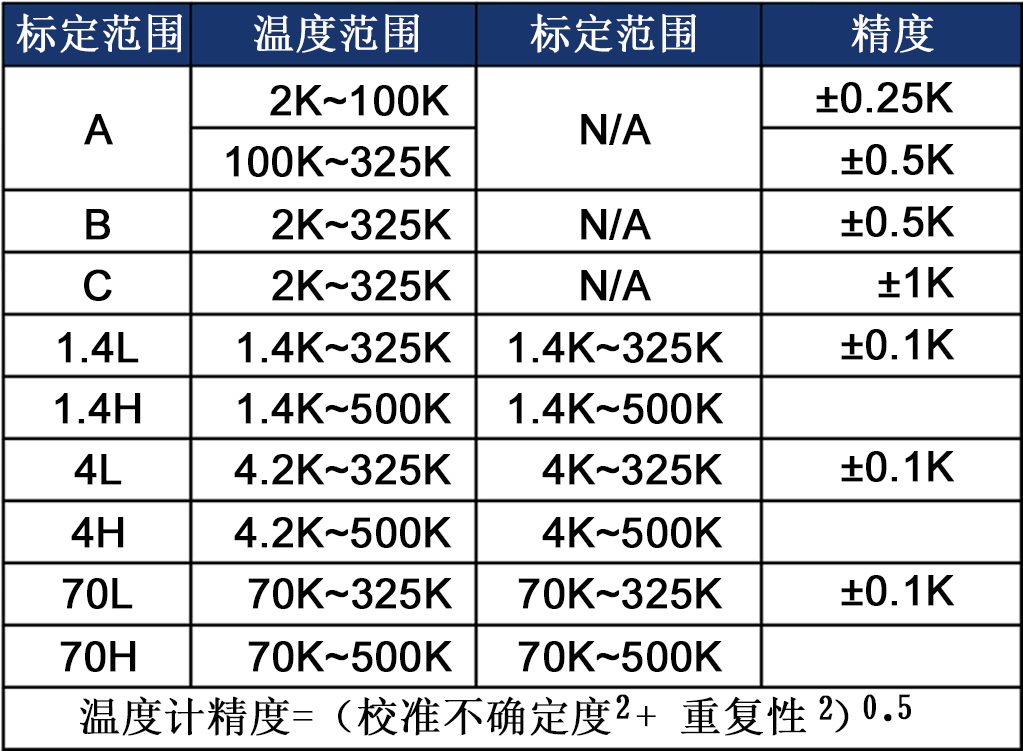 DT64硅二极管温度计