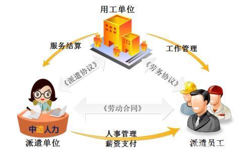 正式工和raybet官网派遣工的区别,在这里! 正式工和raybet官网派遣工的区别,在这里!