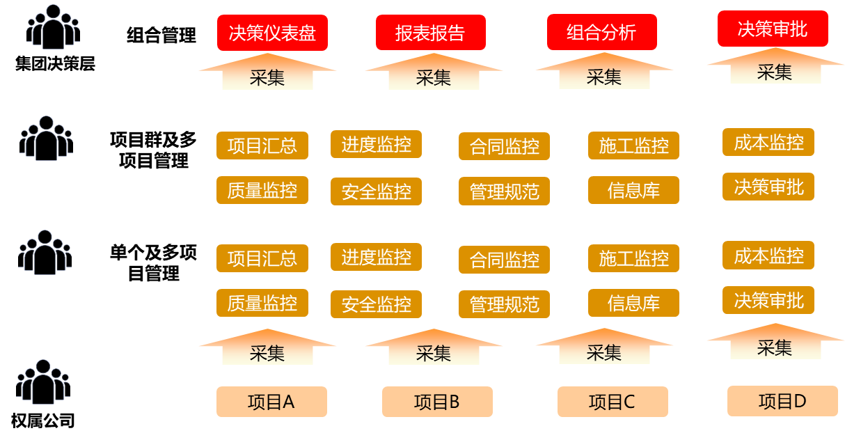 紫金矿业PMS万博手机版官网全面推广暨系统初验顺利通过 紫金矿业PMS万博手机版官网全面推广暨系统初验顺利通过