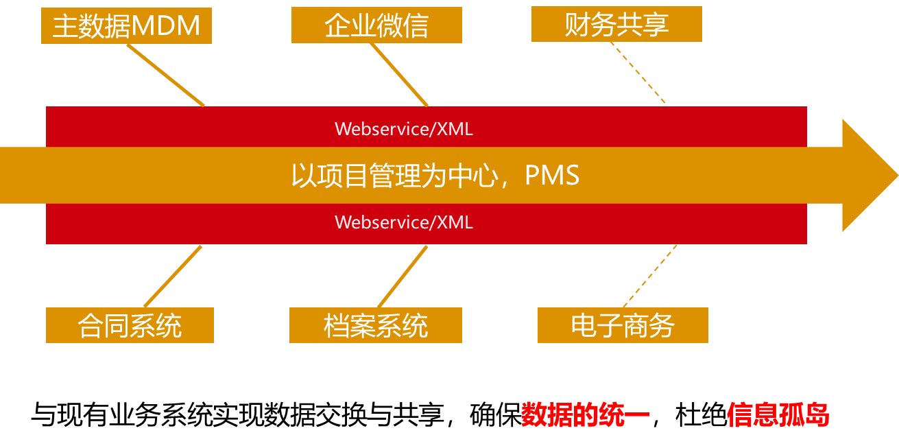 紫金矿业PMS万博手机版官网全面推广暨系统初验顺利通过 紫金矿业PMS万博手机版官网全面推广暨系统初验顺利通过