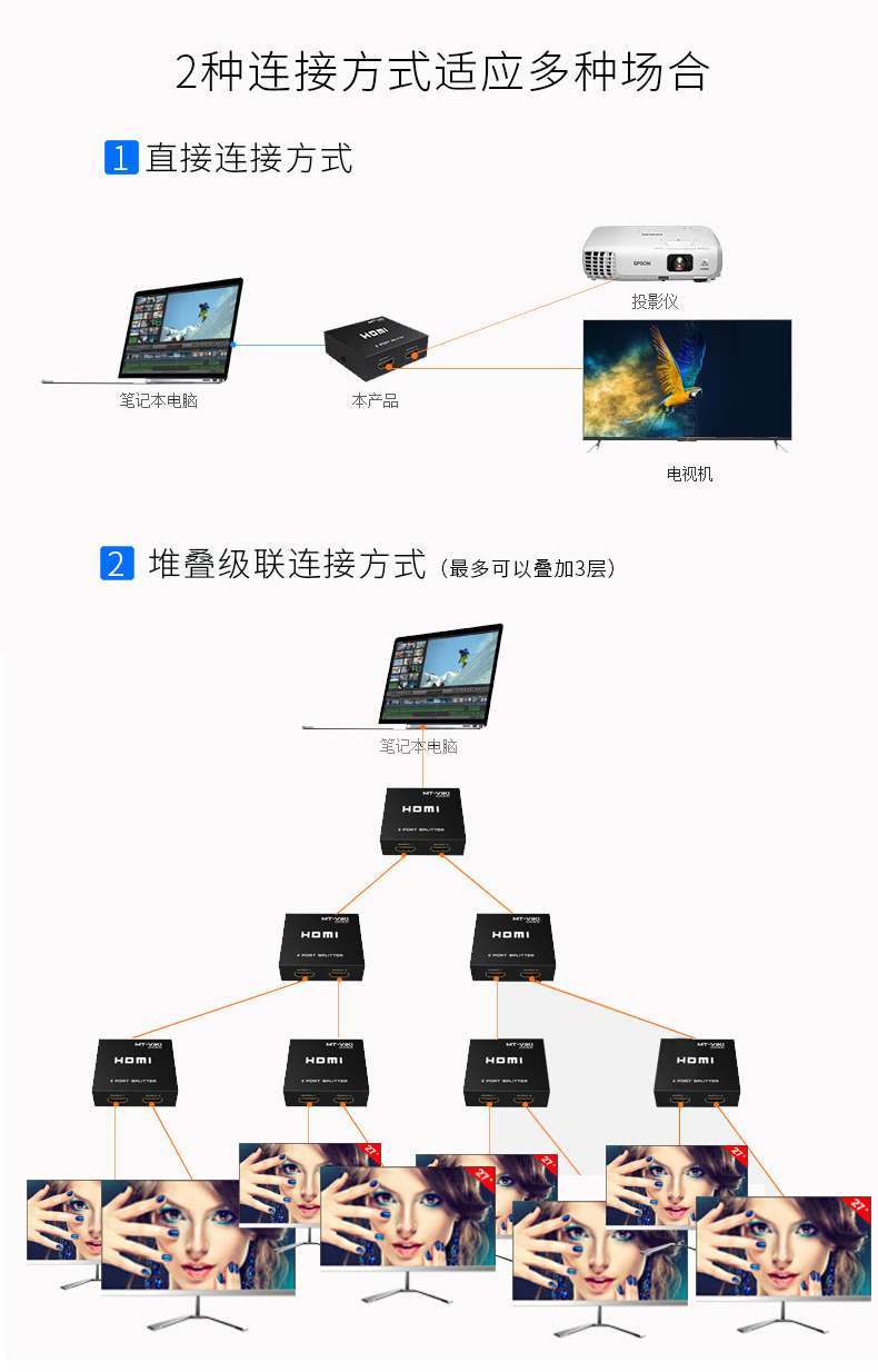 迈拓MT-SP102M  2口HDMI高清分频器4K*2K