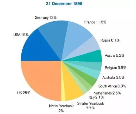 人类百年投资史：投资，最终还是赌国运！