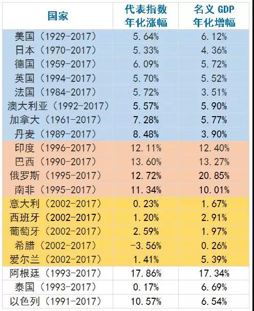 人类百年投资史：投资，最终还是赌国运！