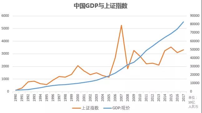 人类百年投资史：投资，最终还是赌国运！