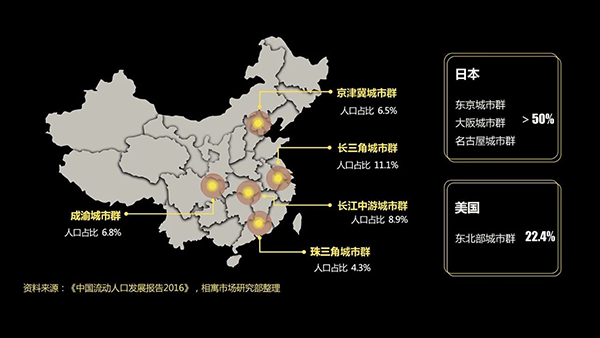 【行业白皮书】相寓——长租公寓万亿时代