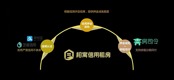 Industry Report : Xiangyu, the Golden Era of Long Term Apartment Rental