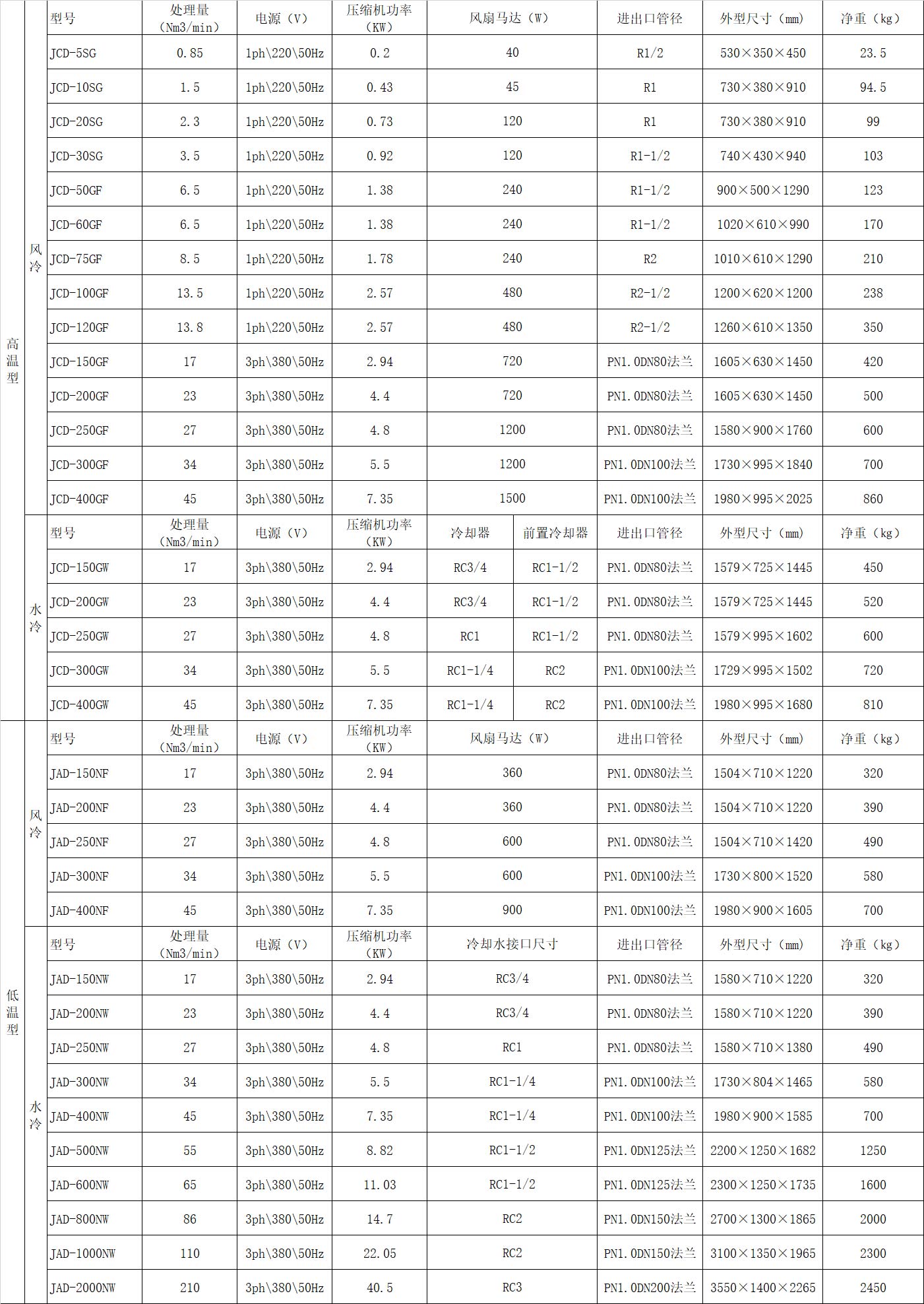 冷冻式干燥机