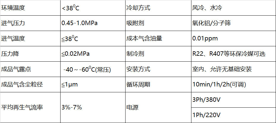 组合式吸附式干燥机