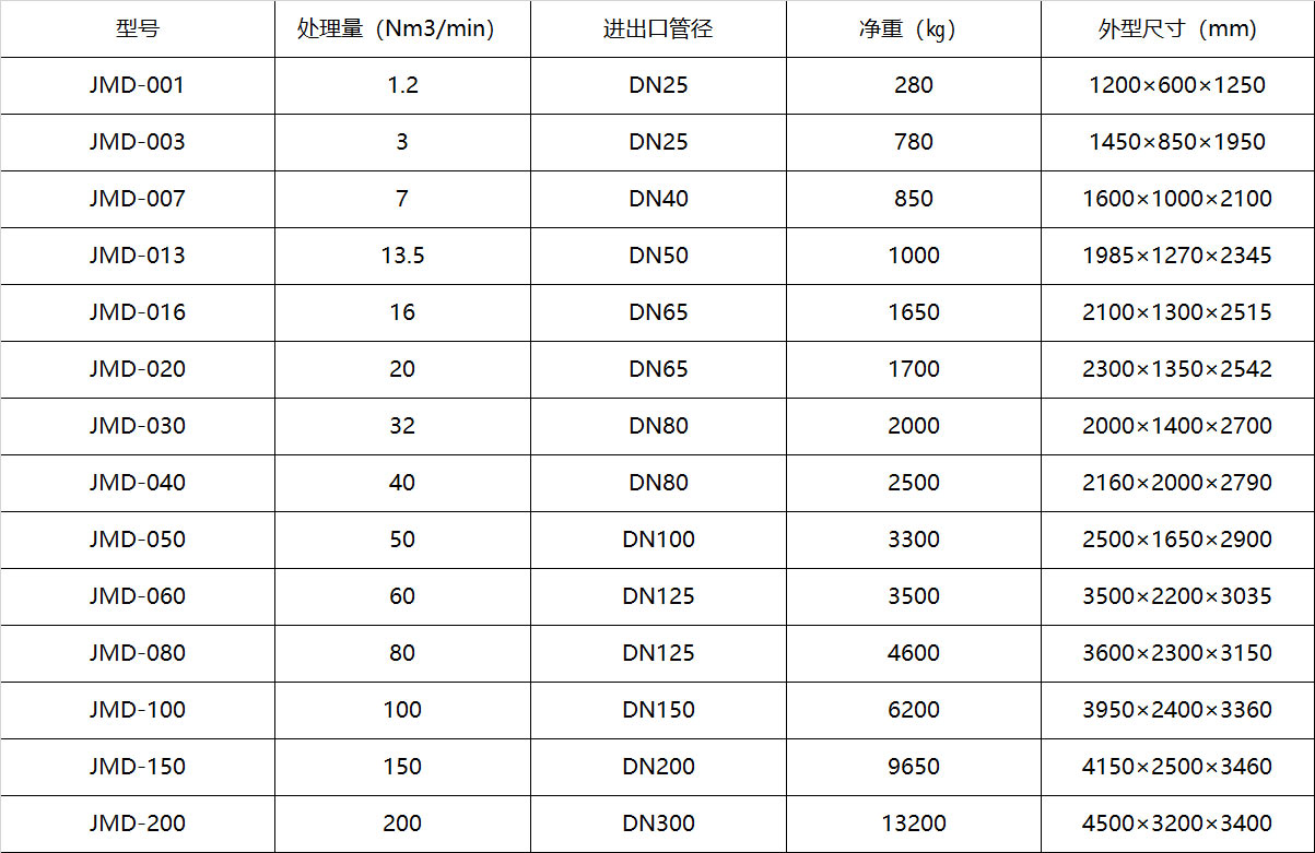 组合式吸附式干燥机