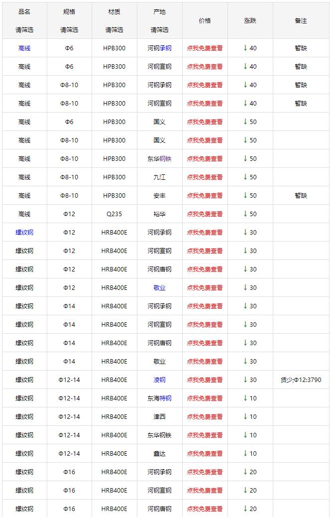 8月16日天津市场建材价格行情(新)