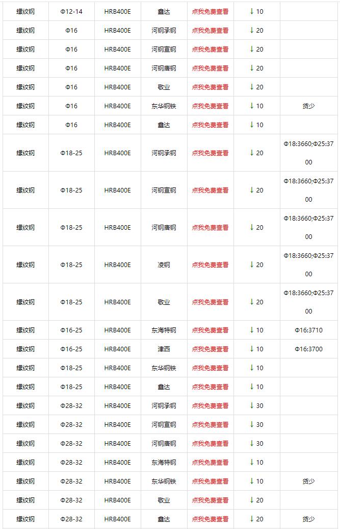 8月16日天津市场建材价格行情(新)