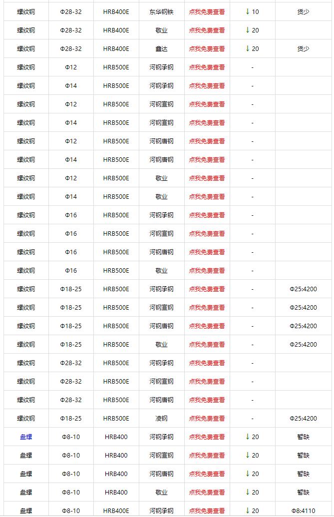 8月16日天津市场建材价格行情(新)