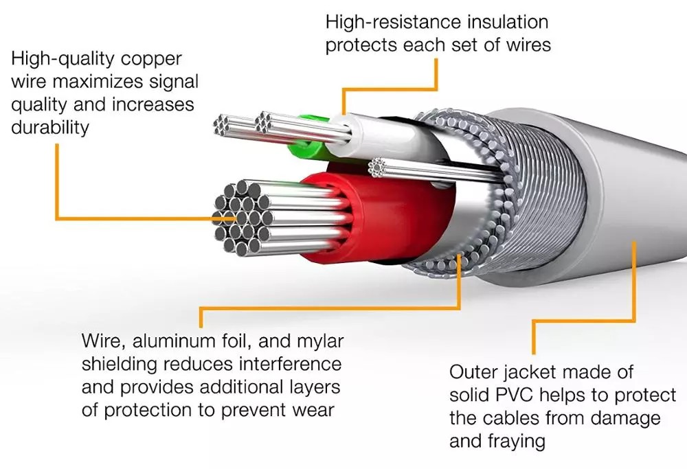 USB to lighting