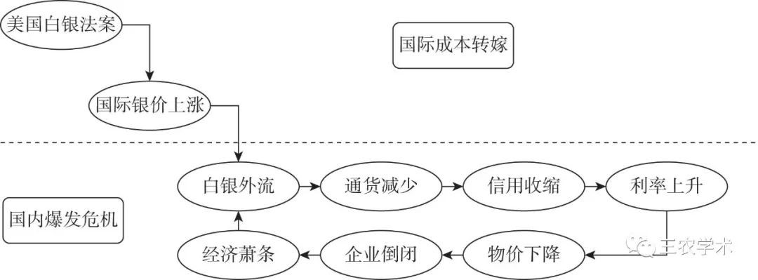 温铁军等：土地改革与货币主权：建国初期的“去依附”与反危机 | 新书预告