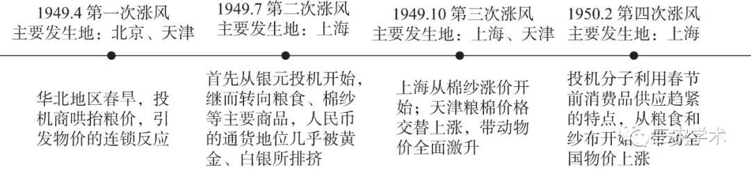 温铁军等：土地改革与货币主权：建国初期的“去依附”与反危机 | 新书预告