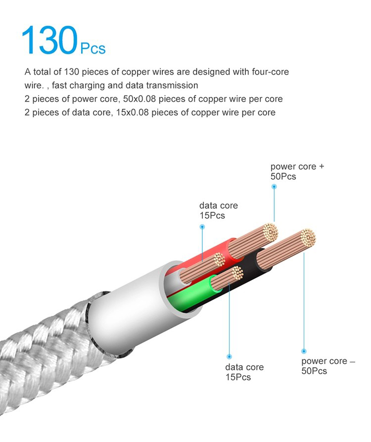 Magnetic Charge and Data Cable