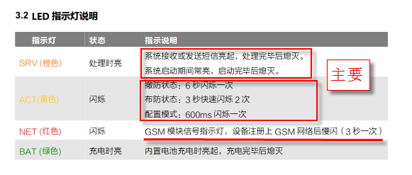 设备不发短信参考文档 设备不发短信参考文档