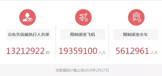 雄远荐读 ▏最高法文件:关于解除失信被执行人名单的规定 雄远荐读 ▏最高法文件:关于解除失信被执行人名单的规定