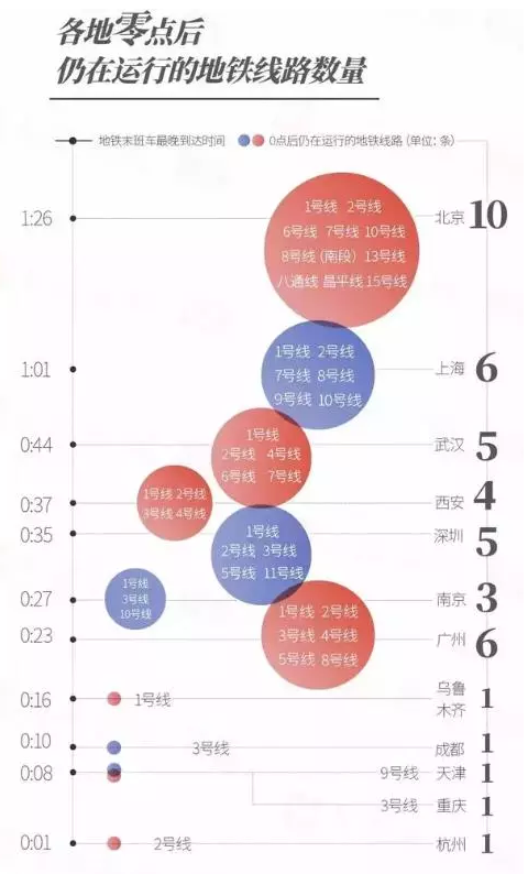 资讯 | 全国地铁运营时间分析 32城地铁实现扫码乘车 资讯 | 全国地铁运营时间分析 32城地铁实现扫码乘车
