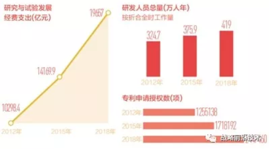 人民日报：我国科技竞争力，创新动能源源不断后劲足