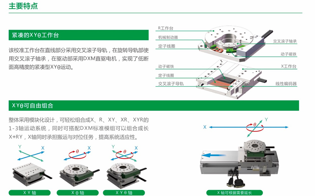 直线电机XYθ对位模组