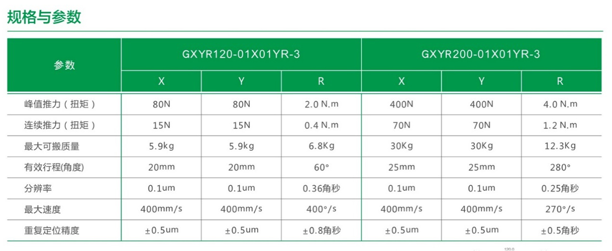 直线电机XYθ对位模组