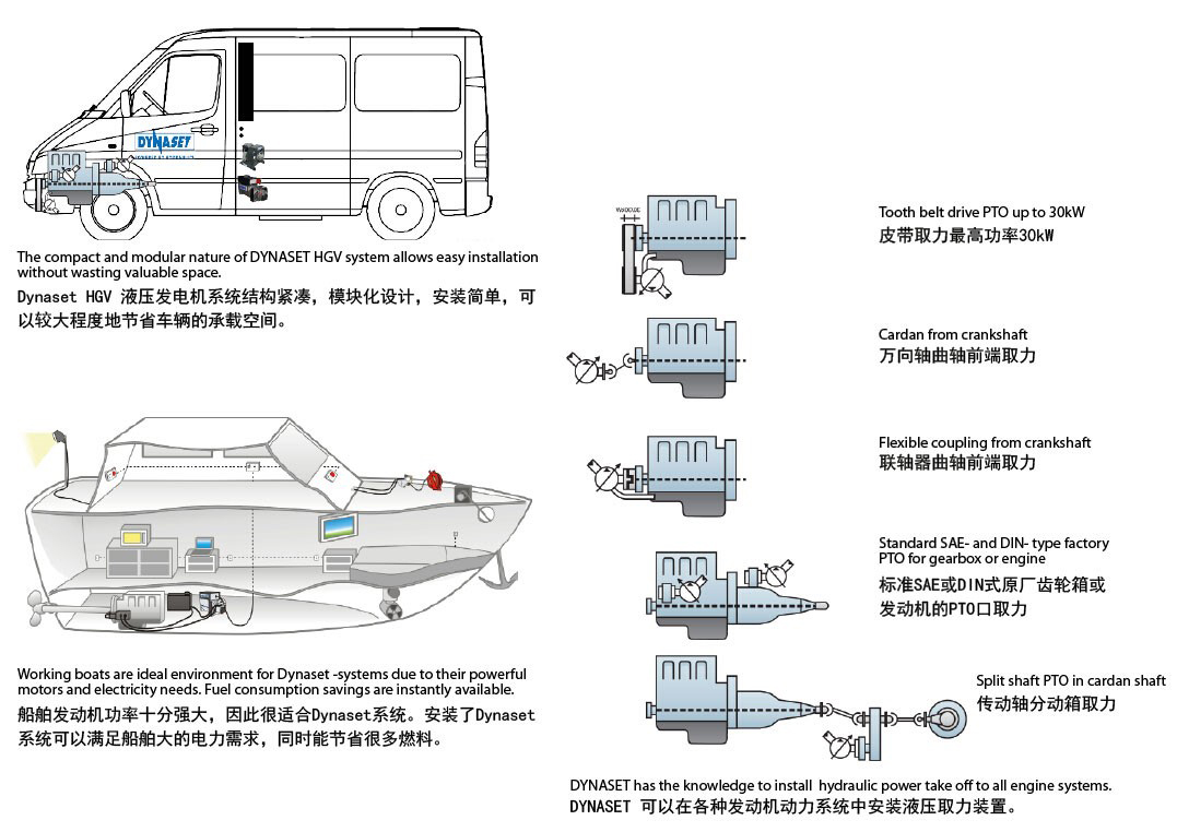 HGV全转速液压发电机