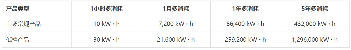 社会责任