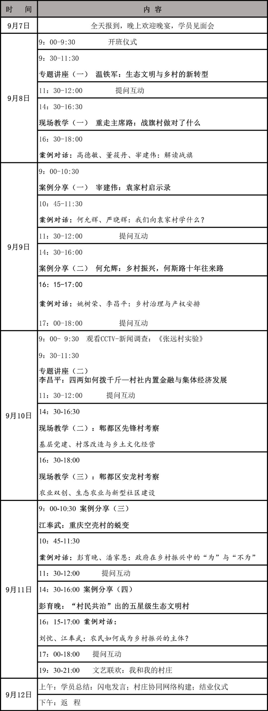 温铁军工作室“村庄与集体经济转型高级研修班”开始报名！