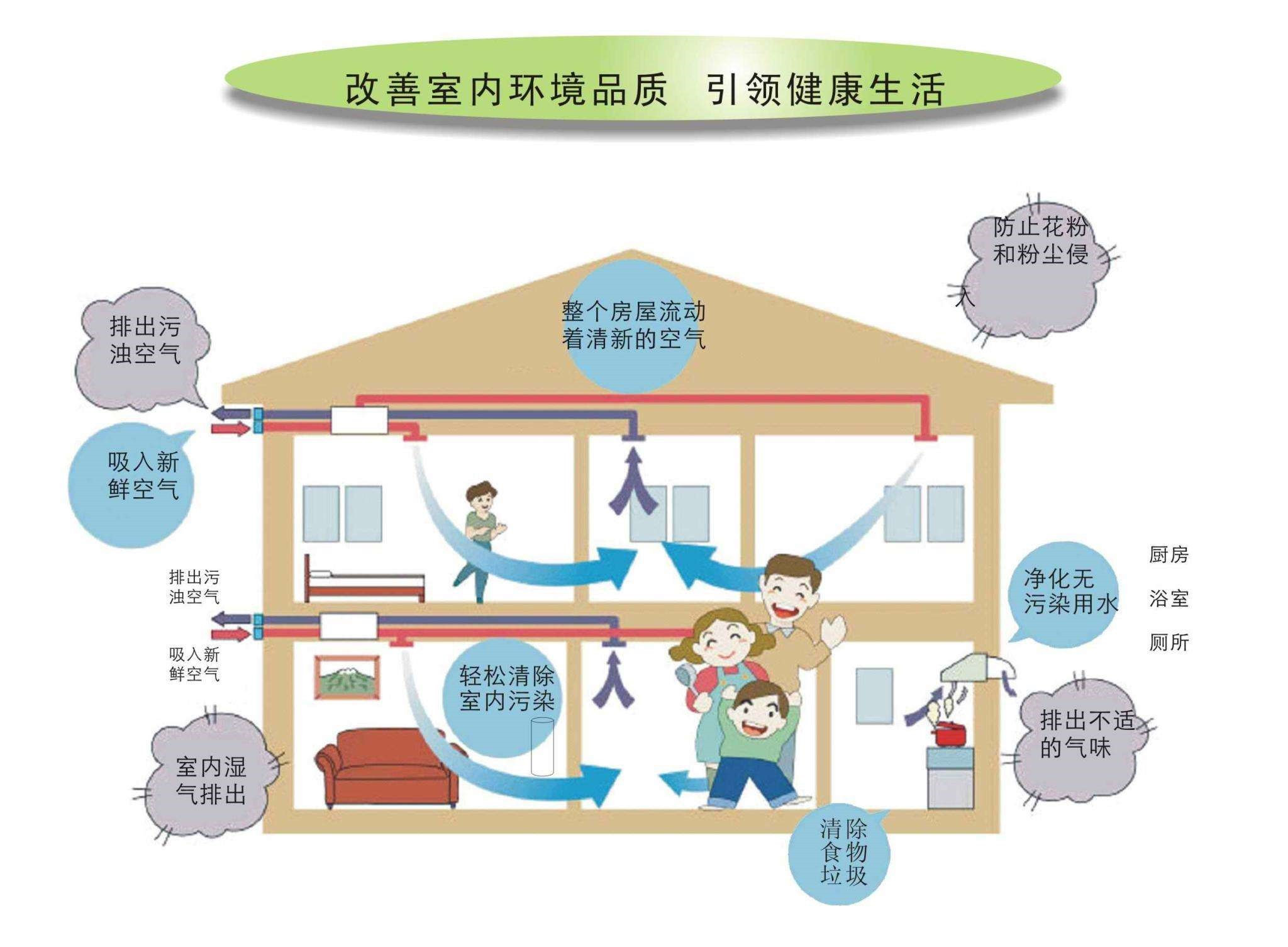 文教产业园大金新风安装完成 - 工装 - 新风安装网 新风系统安装 新风系统设计 新风系统售后服务商