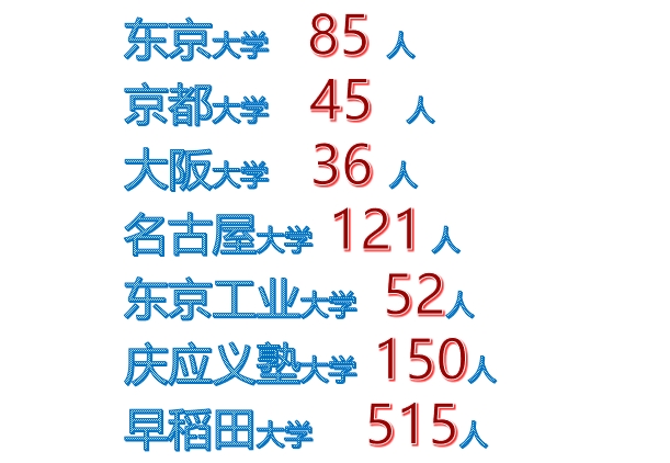 日本语言学校申请 日本语言学校申请