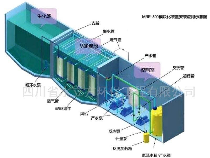 MBR一体化污水设备