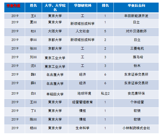 日本语言学校申请 日本语言学校申请