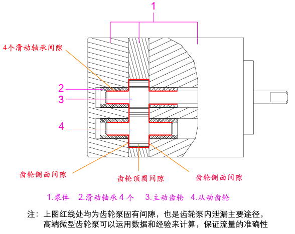 高端微型齿轮泵应用 高端微型齿轮泵应用